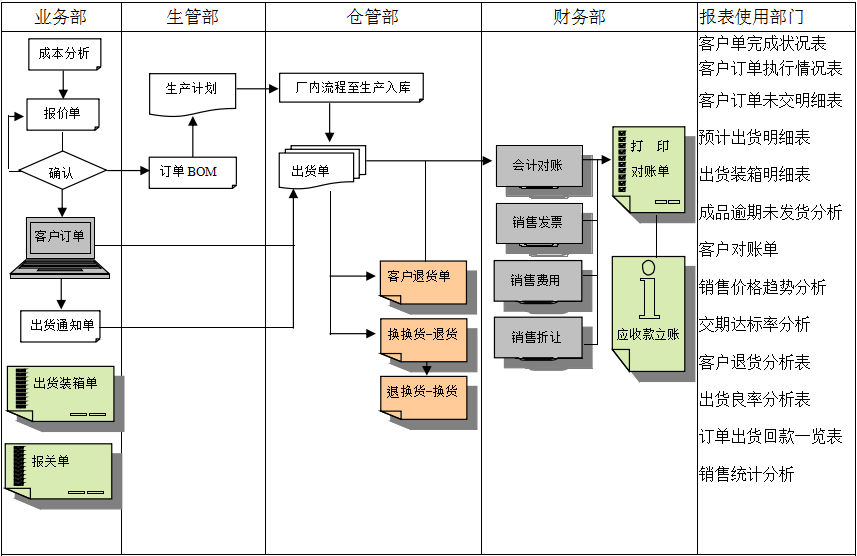 MRP II有几个特点?米兰体育-米兰体育（中国）能否超越它?