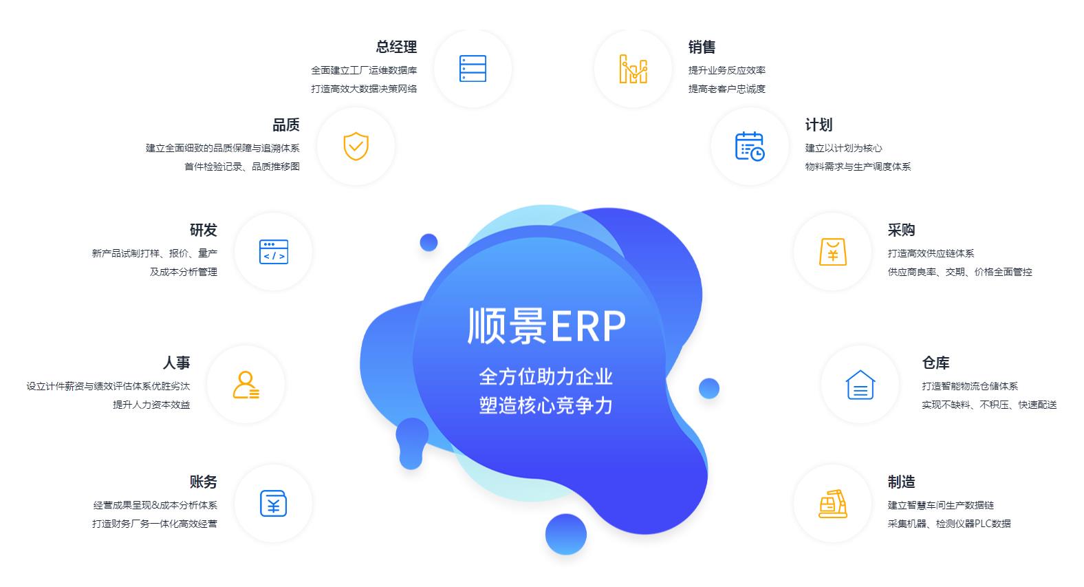 中小企业如何快速实施米兰体育-米兰体育（中国）管理系统?